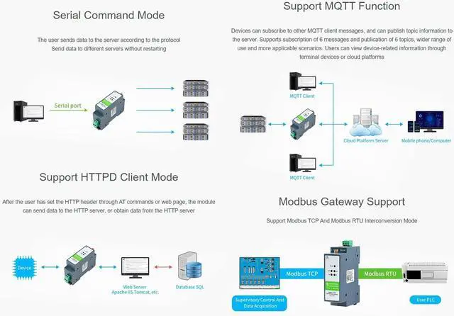Alt view image 4 of 5 - RS485 to WiFi/Ethernet Module, Rail-Mount Serial Server, Modbus MQTT Gateway, Support 802.11b/g/n Wireless Standards, Support RS485 to WiFi, RS485 to Ethernet, Ethernet to WiFi, etc.