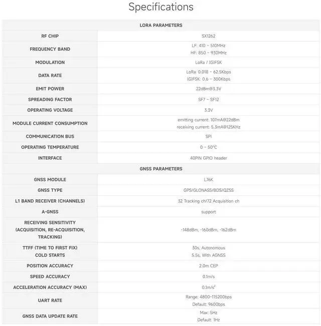 Alt view image 5 of 5 - Waveshare SX1262 LoRaWAN Node Module Expansion Board, Compatible with Raspberry Pi 5/4B/3B/Zero/Zero W/Zero 2W/Pico/Pico W/Pico WH, with Magnetic Antenna-433/470 Mhz, with GNSS Function