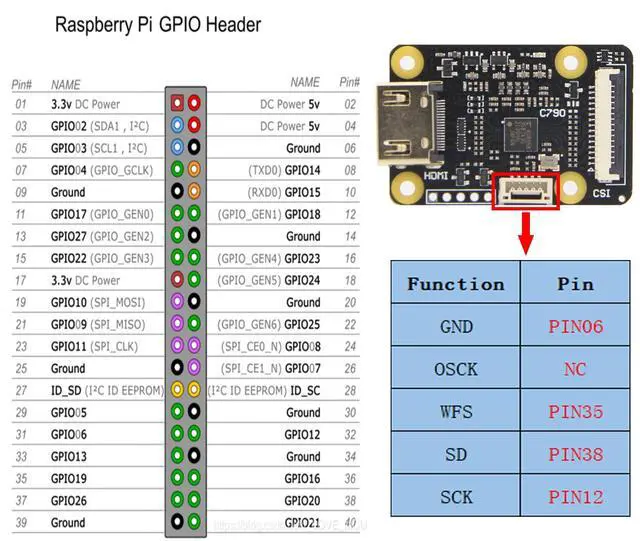 Alt view image 3 of 5 - Geekworm HDMI to CSI-2 C790 Input Module for Raspberry Pi - TC358743 Supports 1080p60fps Video & Audio, Compatible With Pi 5/4B/3B+/3B/Zero/W/2W/CM4