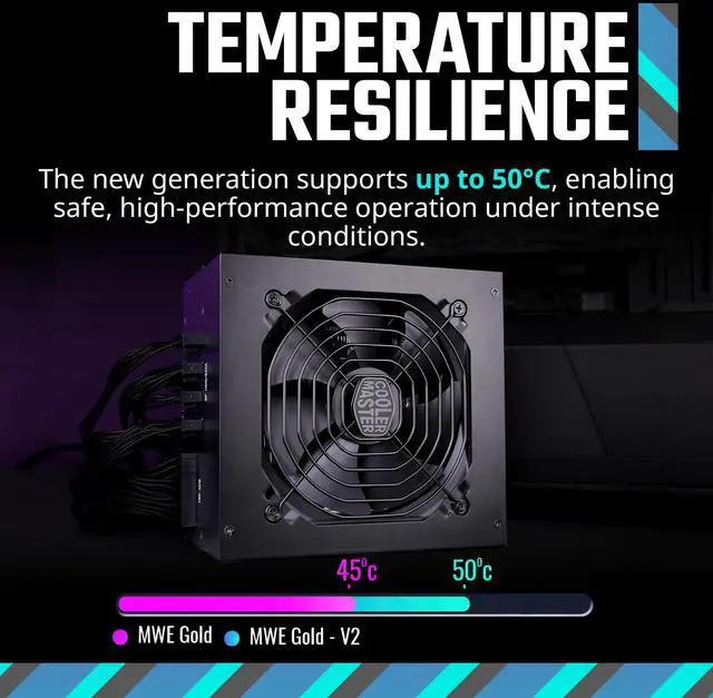 Alt view image 3 of 5 - Cooler Master MWE Gold 750 V2 Full Modular, 750W, 80+ Gold Efficiency, GPU Support RTX 4070 Super, 2 EPS Connectors, 120mm HDB Fan, Semi-fanless, 5-Year