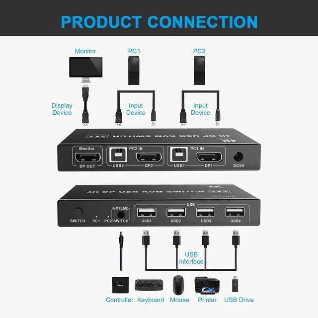Alt view image 2 of 5 - Cateck DP Displayport KVM Switch USB 2 Port 4K, USB 2.0, 4K@60Hz,2 PC Share 1 Monitor,with 2 USB and 1 Switch Cables, Support Wireless Keyboard and Mouse