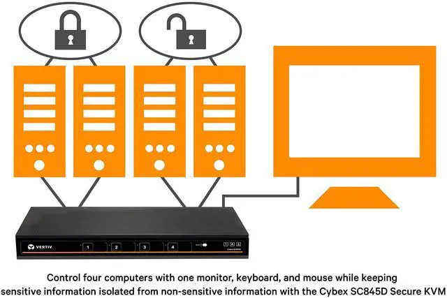 Alt view image 5 of 5 - Avocent Cybex SC845D 4-Port Secure Desktop KVM Switch