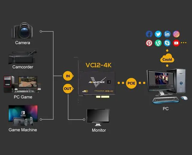Alt view image 5 of 5 - AVMATRIX VC12-4K PCIE Capture Card 4k for Game Livestream and Record in 4K60 UHD with Ultra-Low Latency on PS5 PS4/Pro Xbox Series X/S Xbox One X/S in OBS Works with Windows and Linux