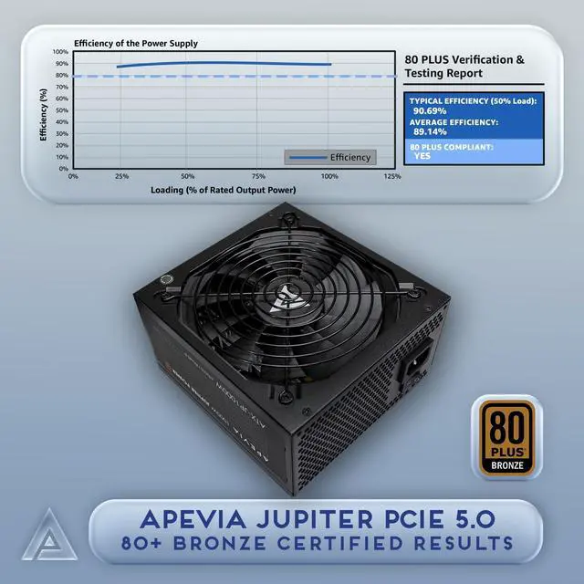 Alt view image 2 of 5 - Apevia ATX-JP1000W PCIe 5.0 & ATX 3.0 Ready Jupiter 1000W 80+ Bronze Certified, Gen 5 12VHPWR Connector, Active PFC ATX Gaming Power Supply