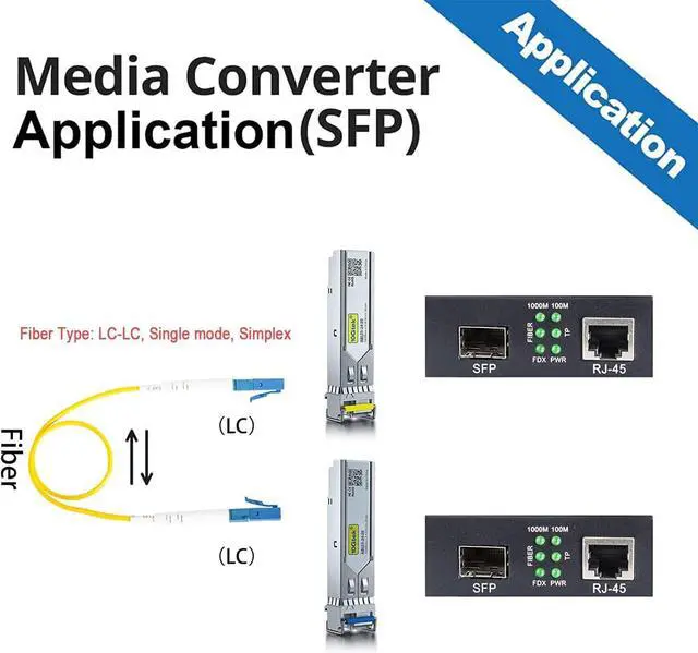 Alt view image 5 of 5 - a Pair of Gigabit Ethernet Bidi Media Converter, SingleMode Single LC Fiber to Ethernet RJ45 Converter for 10/100/1000Base-Tx to 1000Base-LX, UL Certified, up to 20-km