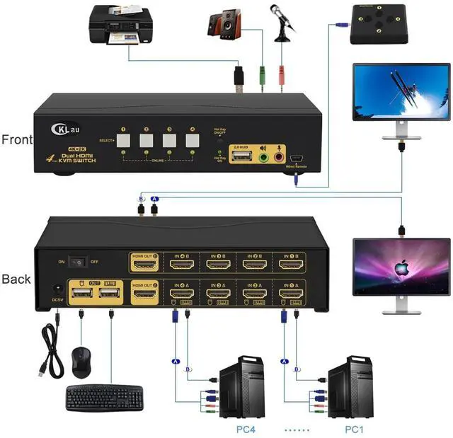 Alt view image 2 of 5 - CKLau 4 Port HDMI KVM Switch Dual Monitor 4K@60Hz with Audio, Cables and 1 USB 2.0 Hub, 4 Computers 2 Monitors Peripheral Sharing Switcher Box