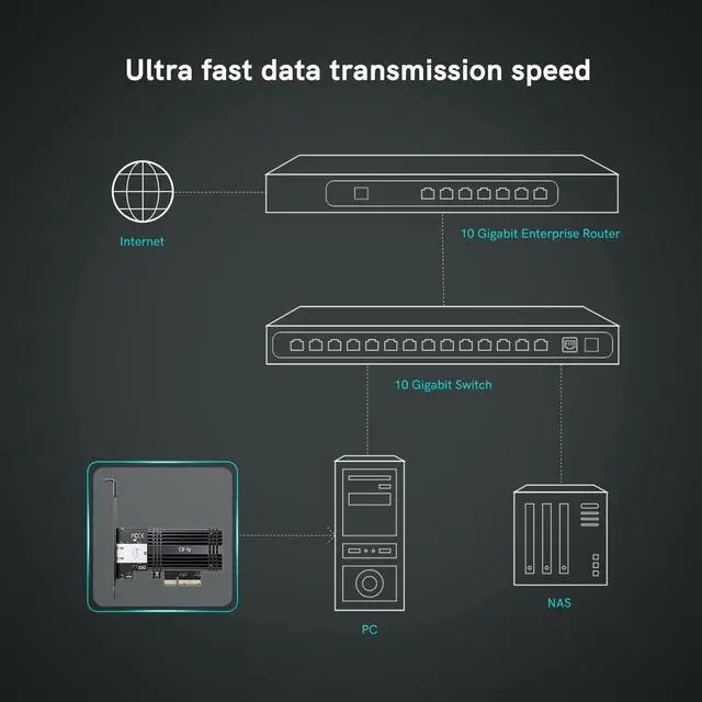 Alt view image 3 of 5 - QFly 10Gb PCI-e Network Card, PCIe to 10 Gigabit Ethernet Adapter,Marvell AQtion AQC113C Controller,10G Base-T RJ45 Port NIC Card,Support Windows10/11/Server