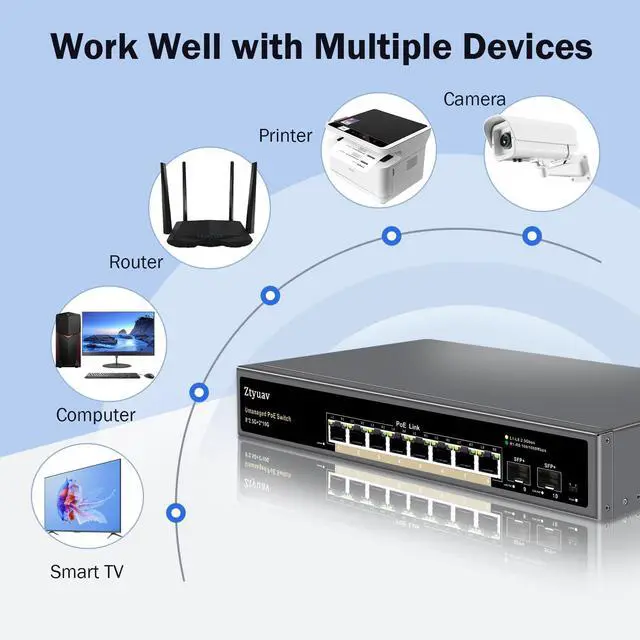 Alt view image 4 of 5 - Ztyuav 10 Port Unmanaged 2.5G PoE Switch with 8 x 2.5G PoE+ Ports @120W, 2 x 10G SFP+, IEEE802.3af/at Compliant, Ports Speed Auto-Negotiation, One-Key VLAN, Plug & Play, Fanless Metal Design