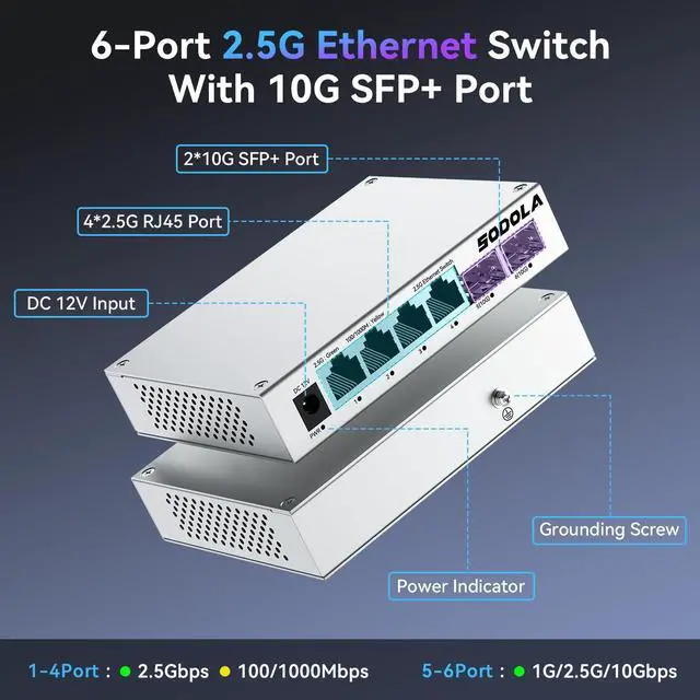 Alt view image 2 of 5 - SODOLA 2.5Gb Switch,4 x 2.5G Base-T Ports, 2 x 10G SFP+, Aluminum Alloy Cooling & Magnetic Mounting,2.5 Gigabit Network Switch Fanless Plug & Play, Unmanaged Multi-Gigabit Switch,Lifetime Protection