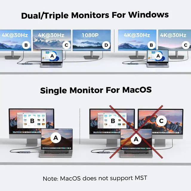 Alt view image 5 of 5 - Versatile USB C Video Hub, 100W PD, DP Alt Dual 4K@30Hz, 10Gbps*6Ports, HDMI, SD4.0, Docking Station 3 Monitors for MacBook, Dell, HP, ASUS, iMac, iPad Pro, Steam Deck, Rog Ally, Legion Go, Samsung