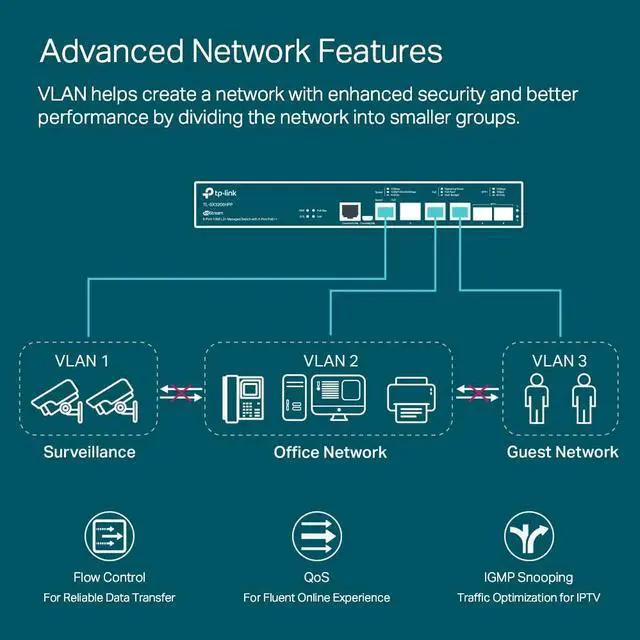 Alt view image 4 of 5 - TP-Link TL-SX3206HPP | 6 Port 10G L2+ Managed PoE Switch | 4 PoE++ Port @200W, 2 x 10G SFP+ Slots | PoE Recovery | Omada SDN Integrated | IPv6 & Static Routing | 5 Year Manufacturer Warranty