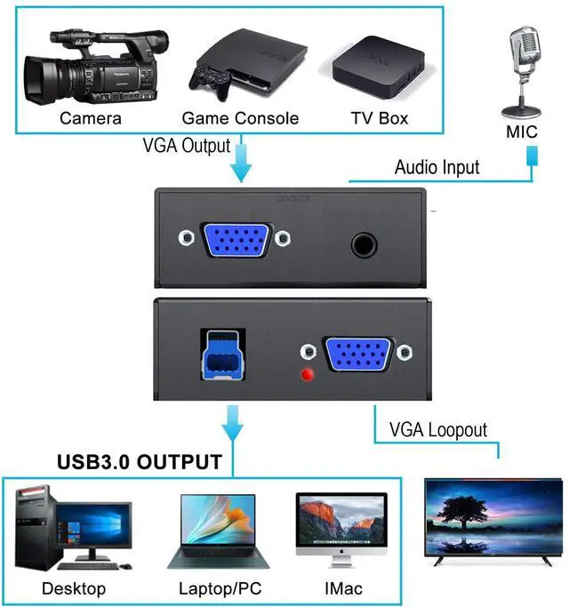 Alt view image 4 of 5 - VGA Capture Card, VGA to USB Capture Device with VGA Loopout, Mic Input Support HD 720P Video for Gaming, Streaming, Teaching, Video Conference, Live Broadcasting