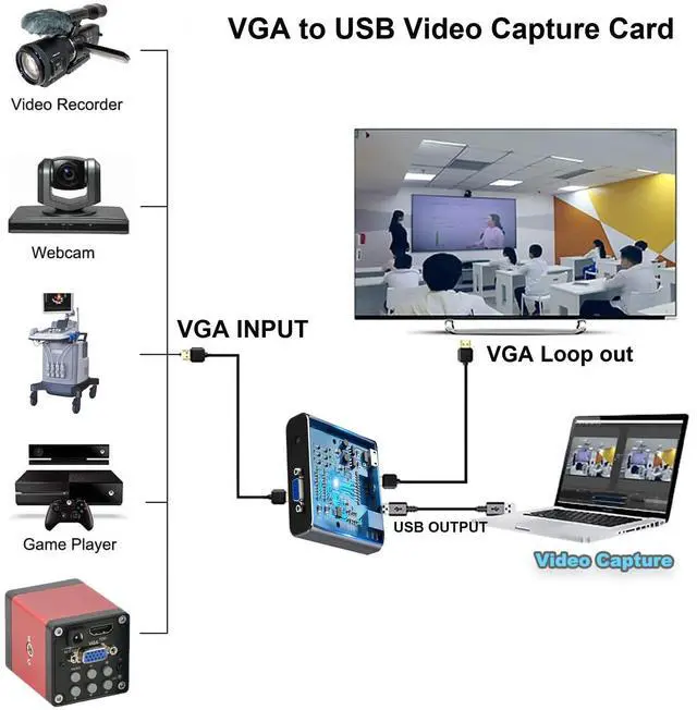 Alt view image 5 of 5 - VGA Capture Card, VGA to USB Capture Device with VGA Loopout, Mic Input Support HD 720P Video for Gaming, Streaming, Teaching, Video Conference, Live Broadcasting
