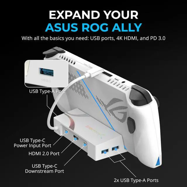 Alt view image 2 of 5 - SABRENT Docking Station for Asus ROG Ally, 6-Port USB Type-C, 4K@60Hz HDMI, 5Gbps USB Ports, Power Delivery, Compact Design for Gaming (DS-RA6P)