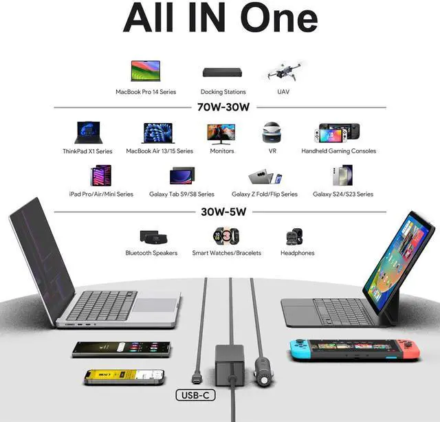 Alt view image 5 of 5 - HKY PD 65W USB-C Car Charger for ASUS ROG Ally X R1 Z1/Steam Deck/MSI Claw/Logitech G Cloud Switch OLED/Switch Lite/OneXPlayer 1S 2 RG552/GPD Win/Ayaneo Greek Air PRO/Legion Go S Gaming Handheld PC