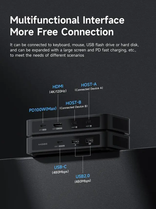 Alt view image 2 of 5 - Hagibis KVM Switch 1 Monitor 2 Computers with 100W PD, 4K@120Hz HDMI, USB-C KVM Switcher Hub Sharing Monitor Keyboard Mouse Printer Scanner for Switch2 macOS Windows Linux