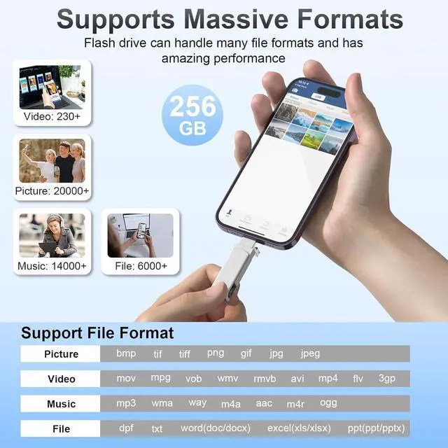 Alt view image 4 of 5 - 256G Flash Drive for iPhone Photo Stick USB Memory Stick Thumb Drives, MFi Certified 4 in 1 Portable Type-C+Micro USB+Lightning+USB Stick External Storage for PC/iPhone/iPad/Android/Smartphone/Laptop