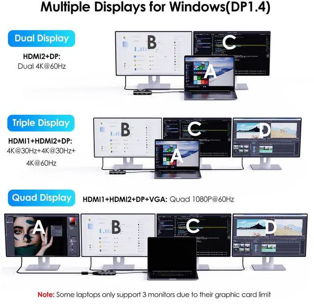 Alt view image 5 of 5 - WAVLINK USB-C Docking Station for MacBook, Dell XPS, Lenovo Yoga, HP Laptops - Dual HDMI, DisplayPort, VGA, 3 USB 2.0 Ports, Black