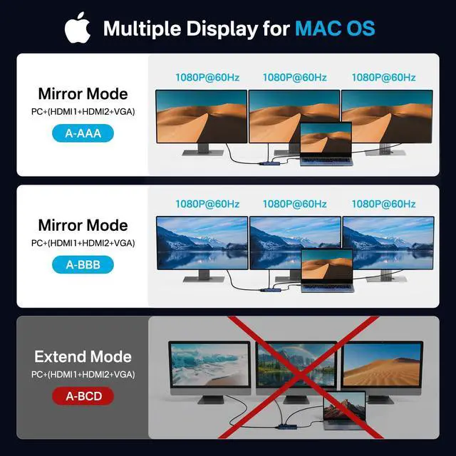 Alt view image 4 of 5 - USB C Docking Station Dual Monitors,Laptop Docking Station with Dual HDMI 4K@60HZ,1*VGA 1080P@60HZ,2 * 5G USB A,1 * 5G USB C,3.5MM Audio,PD100W;8 in 1 Dock Station for MacBook/Windows (Grey)