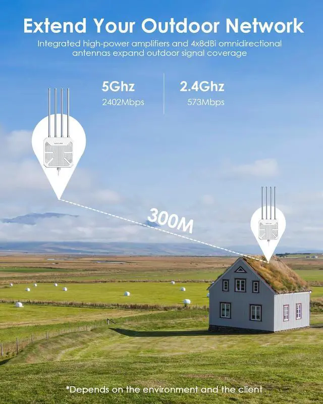 Alt view image 5 of 5 - WAVLINK AX3000 WiFi 6 Outdoor Repeater with AC1200 Outdoor WiFi Extender