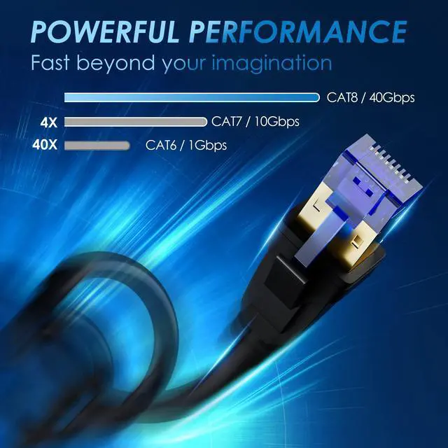 Alt view image 5 of 5 - Cat8 Outdoor Ethernet Cable 50FT, Double Jackets (PVC+LLDPE), Waterproof, Direct Burial, in Wall, In-Ground, 40Gbps, 2000Mhz, SFTP, PoE, Network, Internet, Support Cat7 Cat6A Cat6