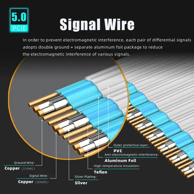 Alt view image 4 of 5 - GLOTRENDS 300mm PCIe 5.0 X16 Riser Cable Straight Angle for GPU Server, Support Cascading to Extend Length, Industrial-Grade Performance
