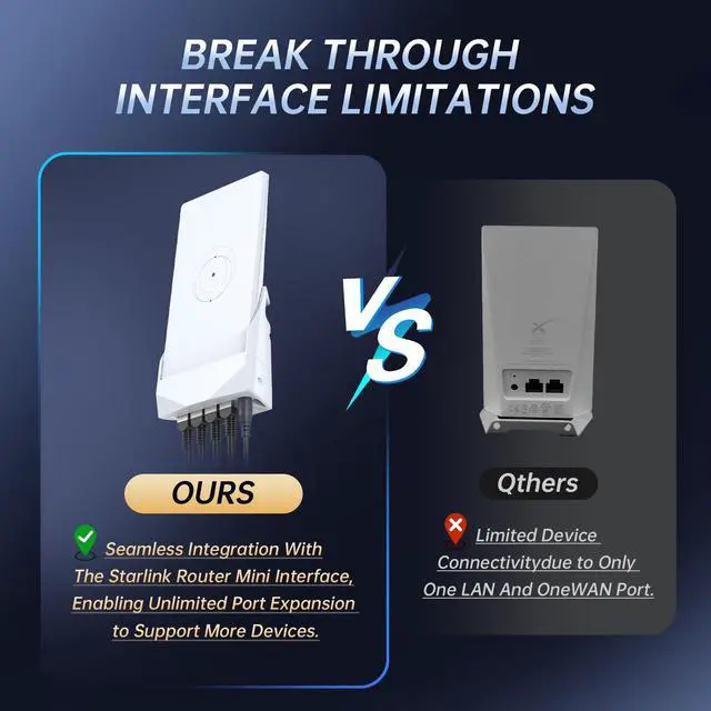 Alt view image 3 of 5 - Starlink Mini Router Mount, Gigabit Docking Station for Starlink Router Mini, 1 WAN + 3 LAN Ports Ethernet Hub, Wall-Mount & Adhesive Installation, High-Speed Network Expansion for Home, RV & Office