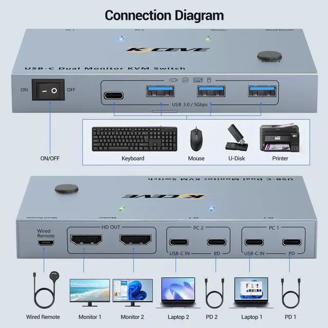Alt view image 2 of 5 - USB C KVM Switch 2 Monitors 2 Laptops, 4K@60Hz USB C Dual Monitor KVM Switch for 2 laptops to Share 2 Monitor and 4 USB3.0 Devices, 80W PD Charging, Wired Remote and Cables Included