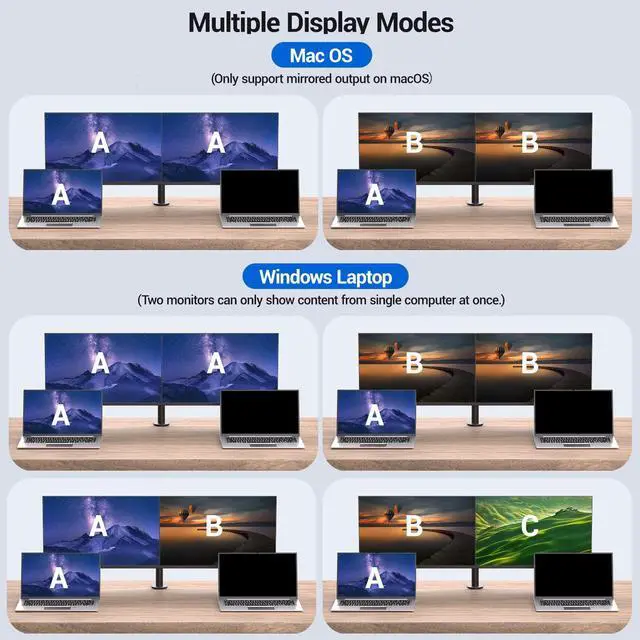 Alt view image 4 of 5 - USB C KVM Switch 2 Monitors 2 Laptops, 4K@60Hz USB C Dual Monitor KVM Switch for 2 laptops to Share 2 Monitor and 4 USB3.0 Devices, 80W PD Charging, Wired Remote and Cables Included