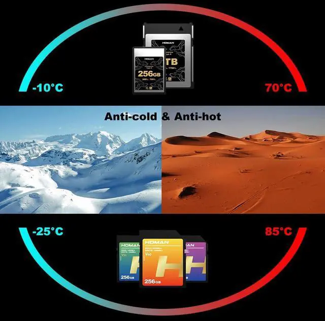 Alt view image 4 of 5 - 256GB CFexpress Type B Memory Cards for 8K RAW Photo and Video Recording Compatible with Nikon R5/R5C/Z8/Z9 Canon Cameras up to 1700MB/s Write,1800MB/s Read