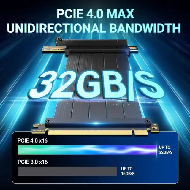 Alt view image 2 of 5 - JEYI PCI-E 4.0 Riser Cable, High Speed Flexible Vertical GPU Mount Cable PCIe 4.0 x16 for AMD Radeon RX7000/RX6000 Series and GeForce RTX 40/30 Series (200MM/ 20cm/ 0.65ft)
