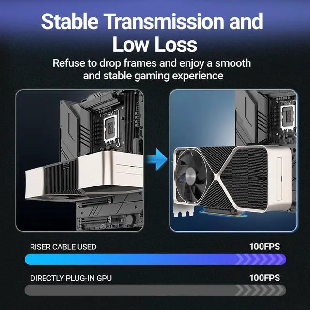 Alt view image 5 of 5 - JEYI PCI-E 4.0 Riser Cable, High Speed Flexible Vertical GPU Mount Cable PCIe 4.0 x16 for AMD Radeon RX7000/RX6000 Series and GeForce RTX 40/30 Series (200MM/ 20cm/ 0.65ft)