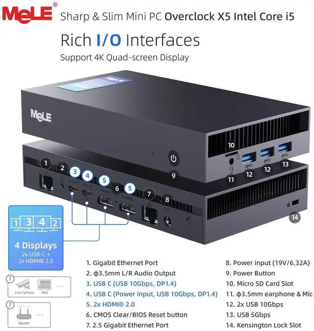 Alt view image 5 of 5 - MeLE Overclock X5 Ultra Slim MiniPC Core-i5 12450H (Up to 4.4GHz),32GB RAM 512GB SSD, 3940MB/s, 2×M.2 Slot, Quadruple Display HDMI×2/USB-C*2/4K Desktop Computer Office Industrial and Entertainment