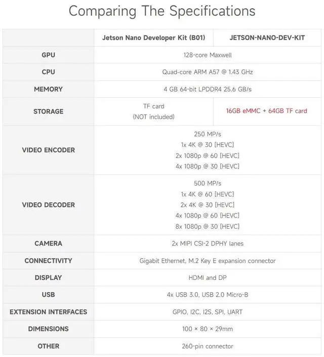 Alt view image 4 of 5 - Waveshare Jetson Nano Development/Expansion Kit Alternative Solution of B01 Kit Come with Carrier Board Jetson Nano Module Official Heatsink and More Extra Free Accessories