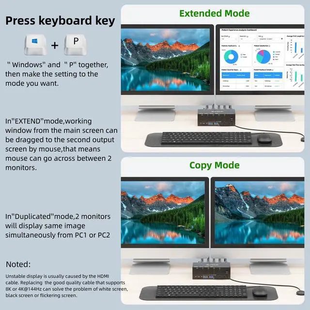 Alt view image 3 of 5 - KVM Switch 2 Monitors 4 Computers HDMI, KCEVE 8K@60Hz, 4K@144 Hz USB 3.0 KVM Switcher Box with EDID Emulator for 4 Computers Share Mouse Keyboard and Monitor, Stable Chip, Great Compatibility