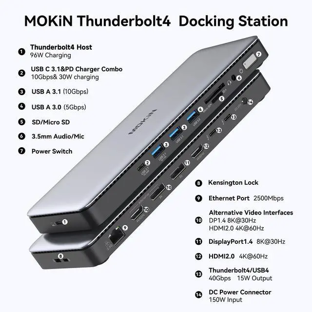 Alt view image 2 of 5 - MOKiN Thunderbolt 4 Dock - 16 Ports, USB C Docking Station 3 Monitors for Laptop with 2*Thunderbolt 4 Port, 96W Charger, 2.5Gbps Ethernet for Dell, HP, Lenovo, MacBookIntel Thunderbolt Certified
