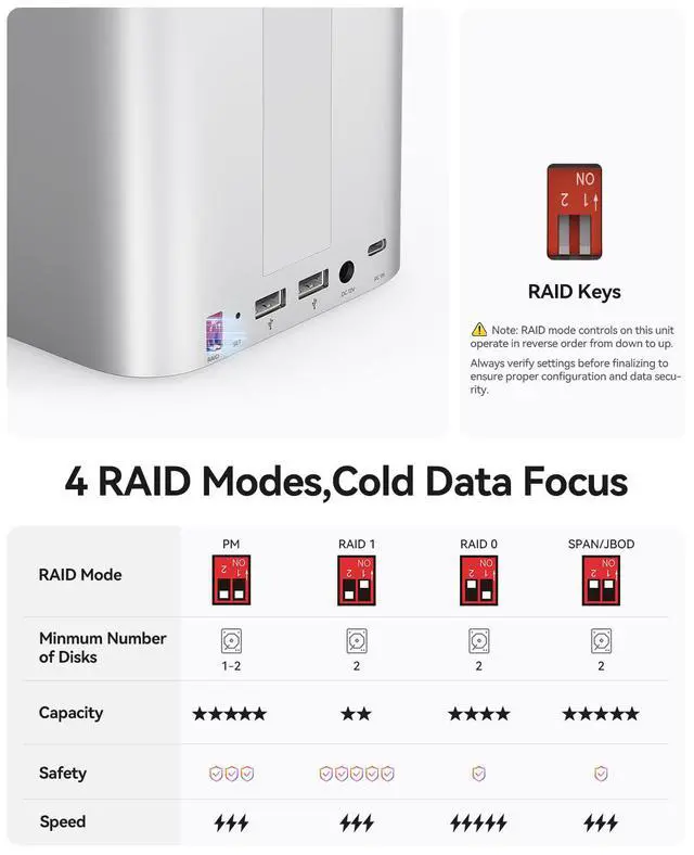 Alt view image 5 of 5 - ORICO MiniTower 2 Bay RAID Enclosure Compatible NVMe SSD 10Gbps with Expansion Hub Docking Station for Mac mini M4 Max Up to 56TB-M435