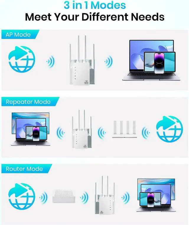 Alt view image 5 of 5 - WiFi Extender, WiFi Extender Signal Booster Dual-Band(5.8G&2.4G) Wireless Repeater Coverage to 12880 sq. ft & 105 Devices, 1-Tap Setup, Supports Ethernet Port, Faster Speed