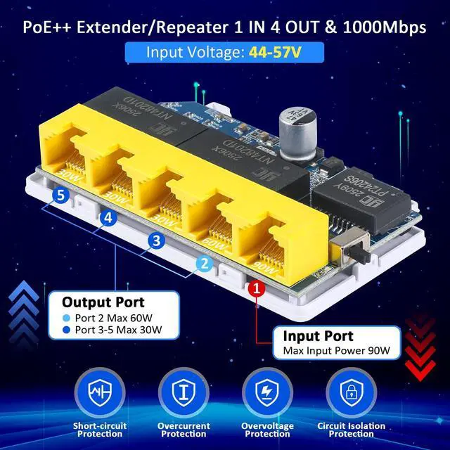 Alt view image 2 of 5 - Gigabit PoE Extender/Switch, 5-Port PoE Splitter Repeater, 90W Input with 30-60W Output, 1000Mbps, IEEE 802.3af/at/bt for IP/PTZ Cameras in Security Systems, IP Phones and AP Networks