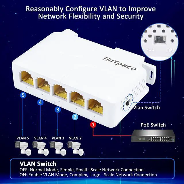 Alt view image 5 of 5 - Gigabit PoE Extender/Switch, 5-Port PoE Splitter Repeater, 90W Input with 30-60W Output, 1000Mbps, IEEE 802.3af/at/bt for IP/PTZ Cameras in Security Systems, IP Phones and AP Networks