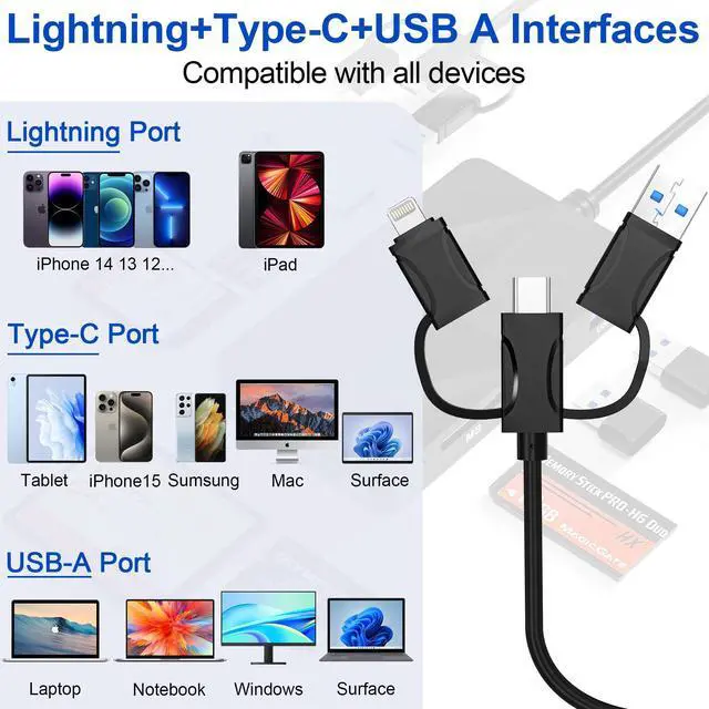 Alt view image 2 of 5 - Compact Flash Card Reader for iPhone 16 with Extra 3 USB 3.0 Ports, 8 in 1 XD MS SD Card Reader for iPhone16 15 14 iPad Android, USB C OTG Adapter Read 5 Cards Simultaneous