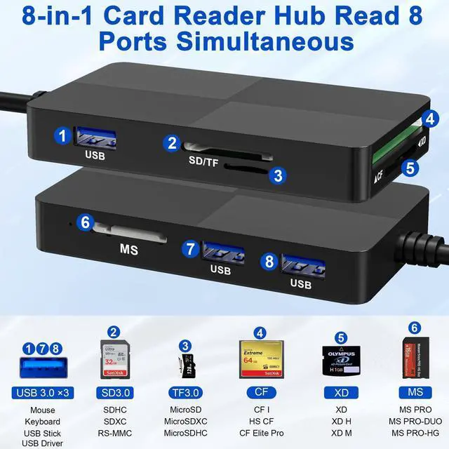 Alt view image 3 of 5 - Compact Flash Card Reader for iPhone 16 with Extra 3 USB 3.0 Ports, 8 in 1 XD MS SD Card Reader for iPhone16 15 14 iPad Android, USB C OTG Adapter Read 5 Cards Simultaneous