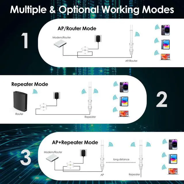 Alt view image 4 of 5 - AC1200 WAVLINK Outdoor WiFi Extender, Weatherproof Outdoor WiFi Repeater Extender Signal Booster with POE, Dual Band 2.4/5GHz, Support AP/Repeater/Router Mode, for Yard/Patio/Rural Areas