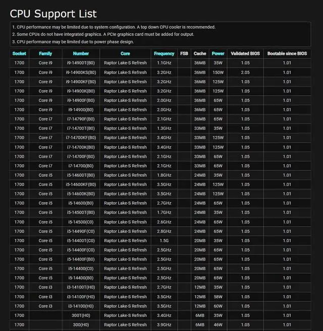 Alt view image 5 of 5 - ASRock B760M PG Riptide WiFi Micro-ATX Motherboard | Supports 14th/13th/12th Gen Intel | DDR5 7200+ (OC) | WiFi 6E | 2.5G LAN | 14+1+1 Power Phase | Front & Rear USB-C