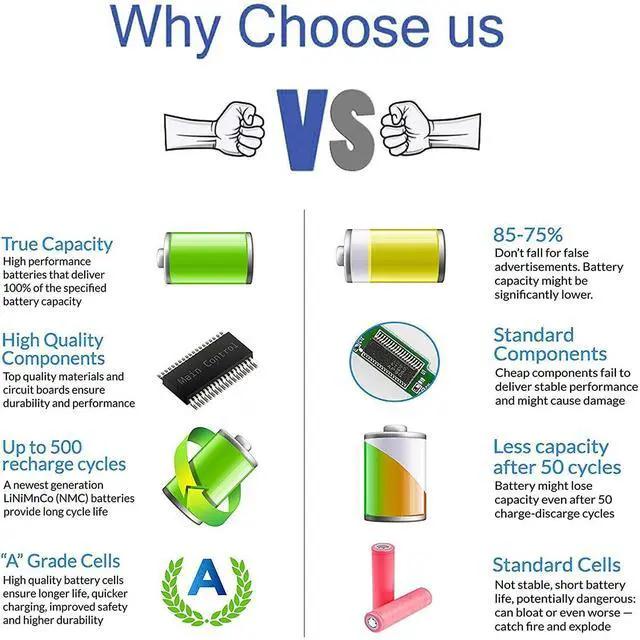 Alt view image 3 of 3 - CQCQ EB-BT545ABY Tablet Battery for Samsung Galaxy Tab Pro Active pro SM-T545 SM-T540 SM-T547 Tab Active Pro Tab Active Pro 10.1 AAaM527ks/2-B (3.8V 7400mAh/28.12Wh)
