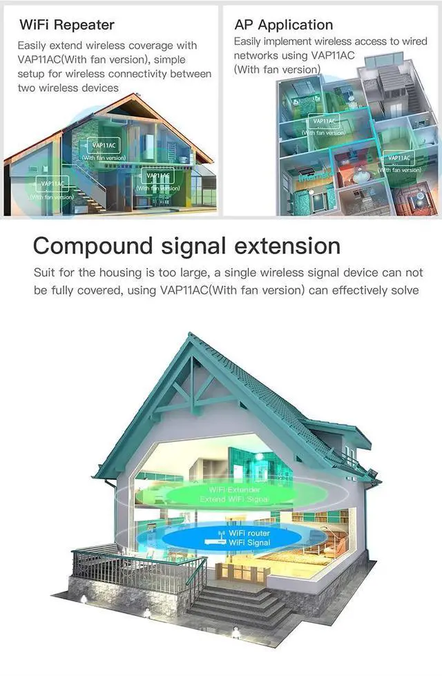 Alt view image 4 of 5 - VONETS VAP11AC 2.4GHz+5GHz Dual Band AC1200 Wireless Bridge Repeater Mini Router WiFi to RJ45 Ethernet Adapter WiFi Hotspot Signal Extender with Smart Cooling Fan, 12V/1A Power Supply Included