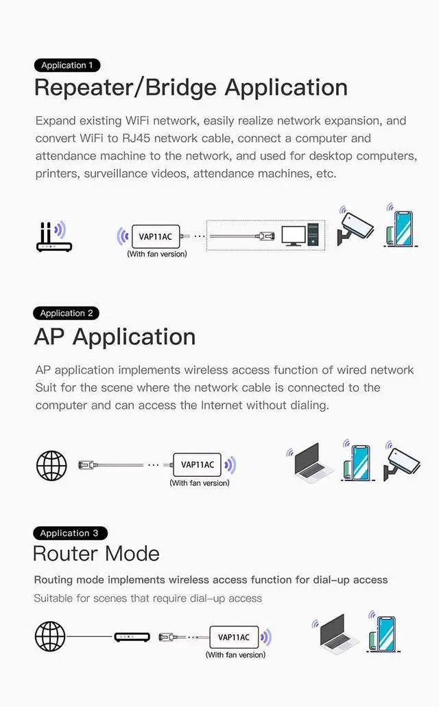Alt view image 3 of 5 - VONETS VAP11AC 2.4GHz+5GHz Dual Band AC1200 Wireless Bridge Repeater Mini Router WiFi to RJ45 Ethernet Adapter WiFi Hotspot Signal Extender with Smart Cooling Fan, 12V/1A Power Supply Included