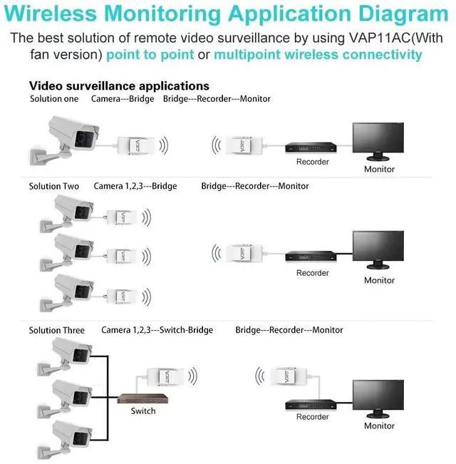 Alt view image 5 of 5 - VONETS VAP11AC 2.4GHz+5GHz Dual Band AC1200 Wireless Bridge Repeater Mini Router WiFi to RJ45 Ethernet Adapter WiFi Hotspot Signal Extender with Smart Cooling Fan, 12V/1A Power Supply Included