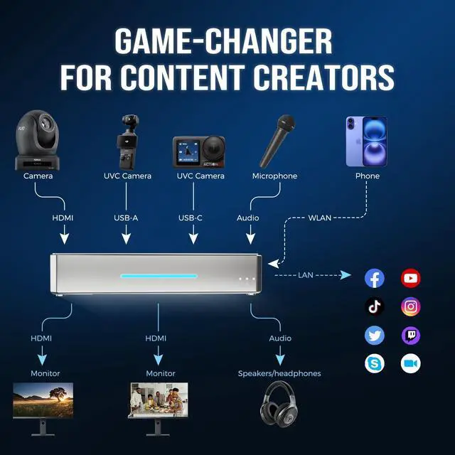 Alt view image 4 of 5 - RGBlink StreamZ AI Agent System  Dual 4K60 Capture & Recording, Low Latency HDMI/USB-C 3.0 Game Capture Card for Streaming, PS5, Xbox, Switch, NAS Hub, AI Agents, Editing & Live Streaming for UGC