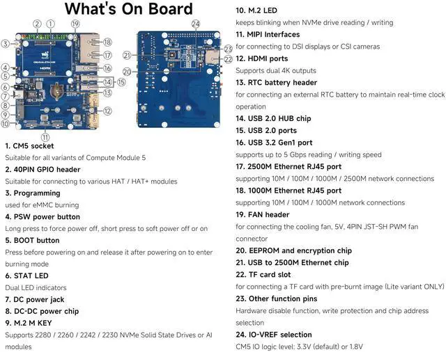 Alt view image 3 of 5 - Gigabit / 2.5G Dual Ethernet Base Board Compatible with Raspberry Pi Compute Module 5, Rich Interfaces-Dual RJ45 Ethernet Ports, Supports Dual 4K Display Outputs HDMI, Dual MIPI, M.2 M Key, etc.